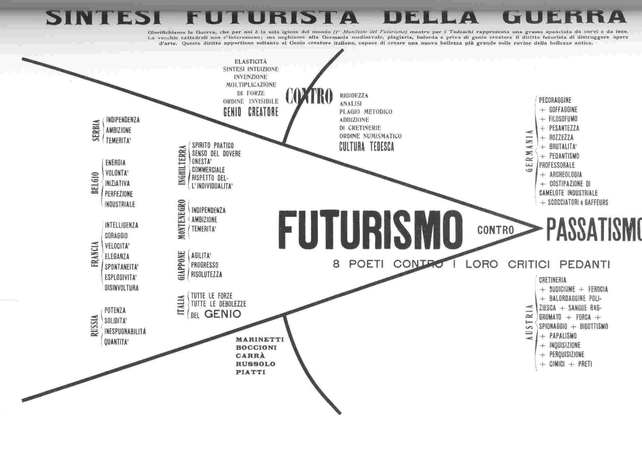 Differenza Fiat ars, pereat mundus